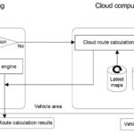 מערכת ניווט הייברידית