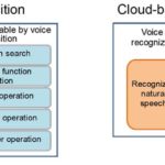 מערכת זיהוי קולי מדור קודם