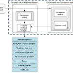 מערכת זיהוי קול הייברידית החדשה