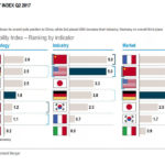 מדד ניידות חשמלית לפי קטגוריות