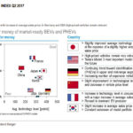 ערך לכסף בתחום הניידות החשמלית