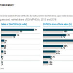 מכירות כלי רכב מחושמלים EV/PHEV בשנים 2015-2016