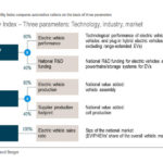 הפרמטרים של מדד הניידות החשמלית