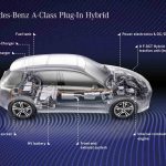 a_b_class_phev_988
