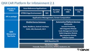 פלטפורמת אינפוטיינמנט מבוססת QNX (בלקבארי)