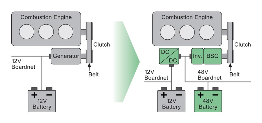 מערכת 12 וולט (משמאל) ומערכת 48 וולט (קונטיננטל)